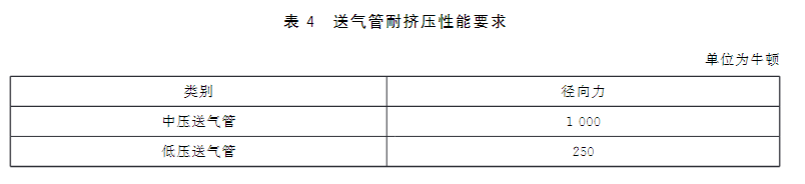 長(zhǎng)管呼吸器耐擠壓性試驗(yàn)方法