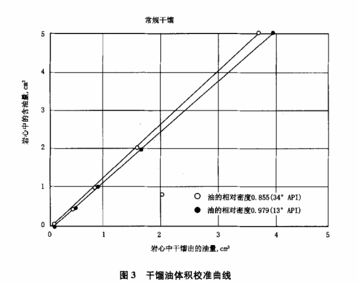 巖心分析-沖擊井壁取心步驟-
