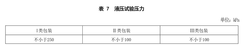 出口危險貨物包裝液壓試驗方法