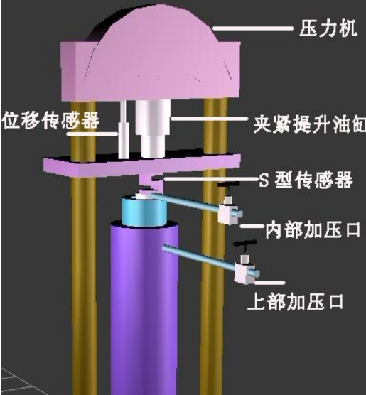 封隔器試驗(yàn)臺(tái)