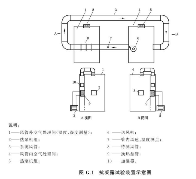 風管抗凝露試驗方法
