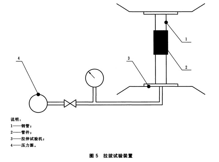 薄壁不銹鋼卡壓式和溝槽式管件連接性能試驗方法
