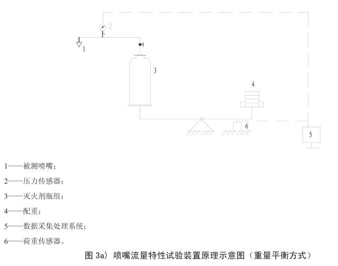 氣體滅火系統(tǒng)噴嘴耐熱和耐壓試驗方法
