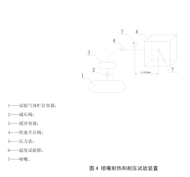 氣體滅火系統(tǒng)噴嘴耐熱和耐壓試驗方法