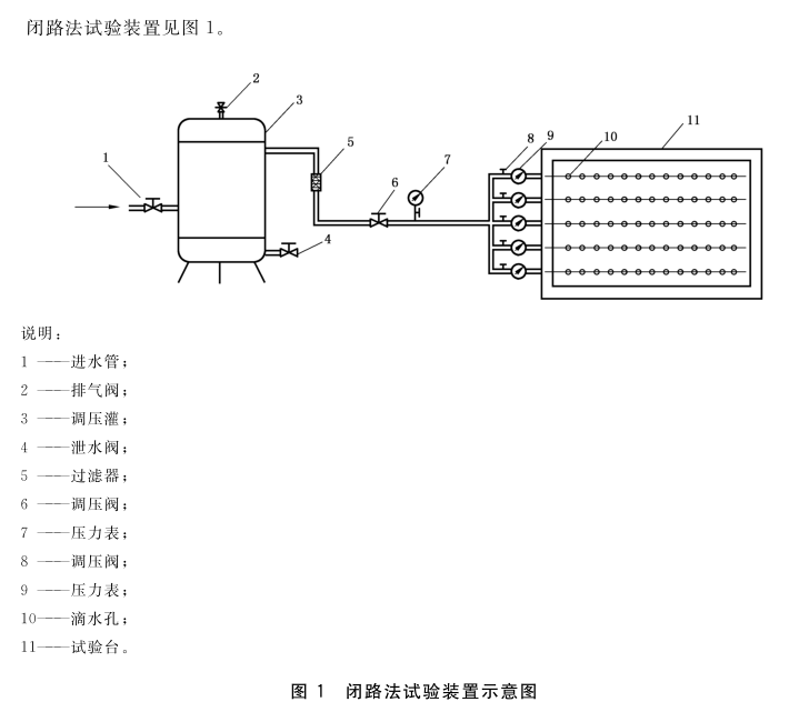 單翼迷宮式滴灌帶耐水壓試驗與爆破壓力試驗
