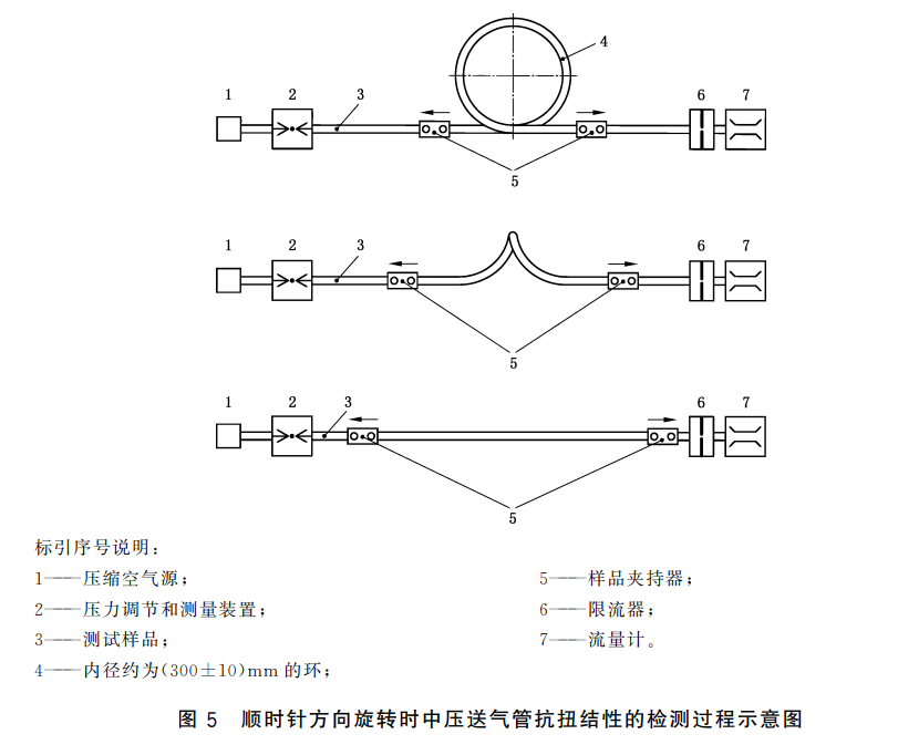 送氣管抗扭結(jié)性能試驗(yàn)方法