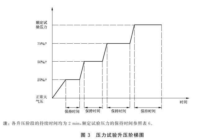 橡膠軟管壓力、振動和溫度試驗方法