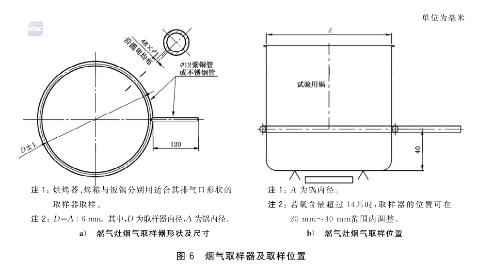 家用燃?xì)庠罹呷紵r試驗(yàn)方法