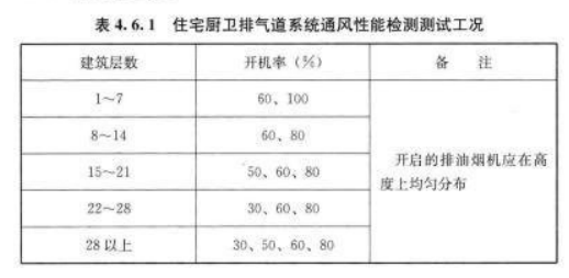 變壓器用油位計(jì)壓力密封性能試驗(yàn)